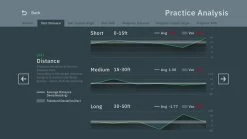 Exputt RG Putting Simulator 23 Exputt RG Putting Simulator -Charmant Golfen Winkel 3070016071 11