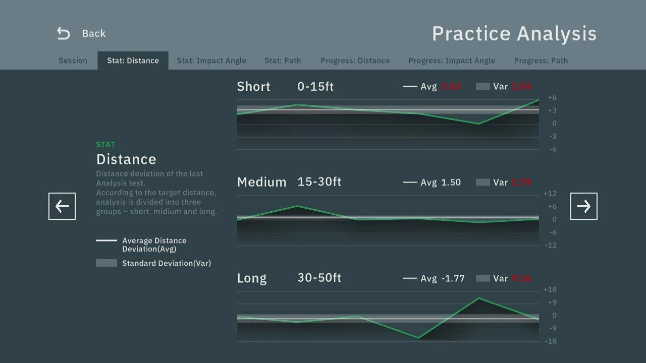 Exputt RG Putting Simulator 11 Exputt RG Putting Simulator - Afbeelding 11