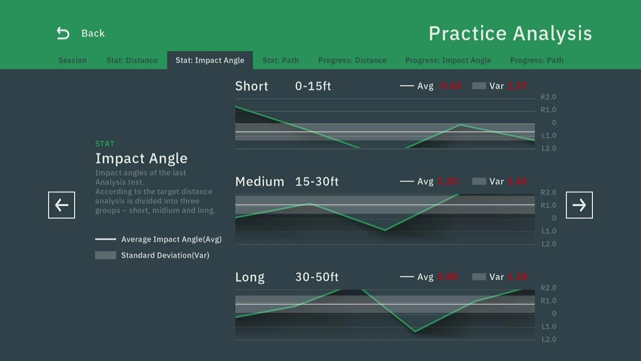 Exputt RG Putting Simulator 12 Exputt RG Putting Simulator - Afbeelding 12