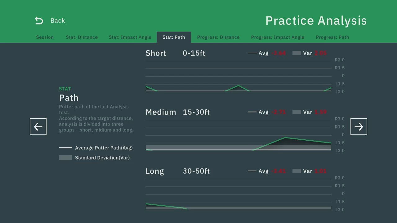 Exputt RG Putting Simulator 13 Exputt RG Putting Simulator - Afbeelding 13